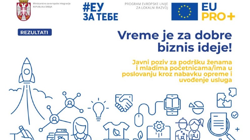 EU će podržati projekte dve preduzetnice iz Petrovca i Kučeva